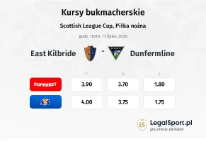 East Kilbride - Dunfermline kursy bukmacherskie