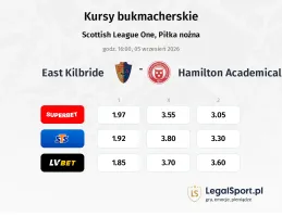 East Kilbride - Hamilton Academical kursy bukmacherskie