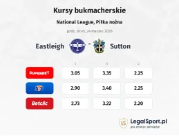 Eastleigh - Sutton United kursy bukmacherskie