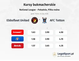 Ebbsfleet United - AFC Totton kursy bukmacherskie