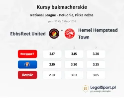 Ebbsfleet United - Hemel Hempstead Town kursy bukmacherskie