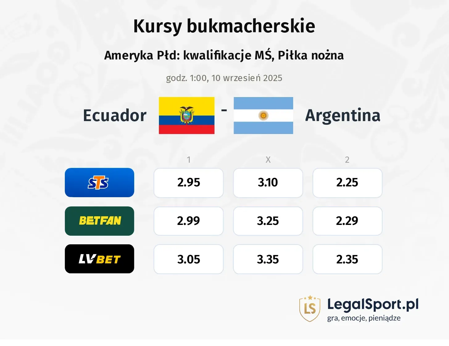 Kursy Ecuador - Argentina