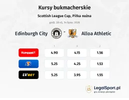Edinburgh City - Alloa Athletic kursy bukmacherskie