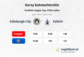 Edinburgh City - Falkirk kursy bukmacherskie