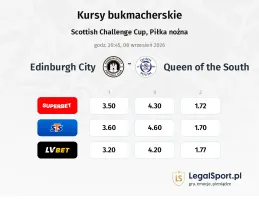 Edinburgh City - Queen of the South kursy bukmacherskie