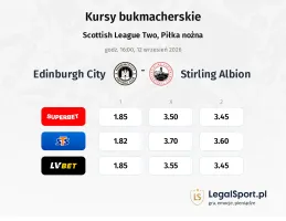 Edinburgh City - Stirling Albion kursy bukmacherskie