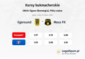 Egersund - Moss kursy bukmacherskie