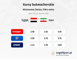Egipt - Iran kursy bukmacherskie
