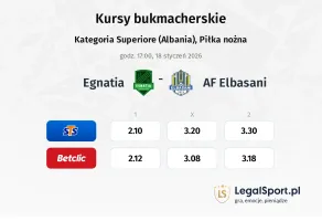Egnatia - AF Elbasani kursy bukmacherskie