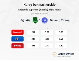 Egnatia - Dinamo Tirana kursy bukmacherskie