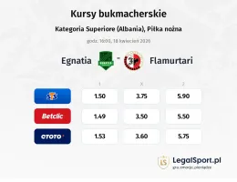 Egnatia - Flamurtari kursy bukmacherskie