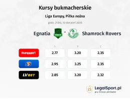 Egnatia - Shamrock Rovers kursy bukmacherskie