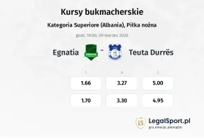 Egnatia - Teuta Durrës kursy bukmacherskie