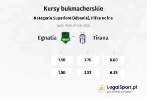 Egnatia - Tirana kursy bukmacherskie