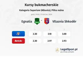 Egnatia - Vllaznia Shkodër kursy bukmacherskie