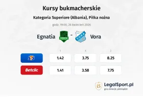 Egnatia - Vora kursy bukmacherskie