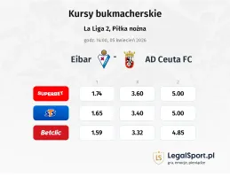 Eibar - AD Ceuta FC kursy bukmacherskie