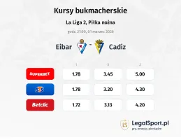 Eibar - Cadiz kursy bukmacherskie