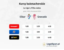 Eibar - Granada kursy bukmacherskie