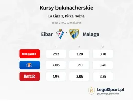 Eibar - Malaga kursy bukmacherskie