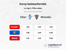 Eibar - Mirandes kursy bukmacherskie