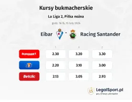 Eibar - Racing Santander kursy bukmacherskie