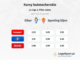 Eibar - Sporting Gijon kursy bukmacherskie