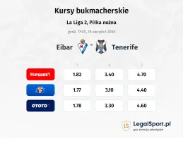 Eibar - Tenerife kursy bukmacherskie