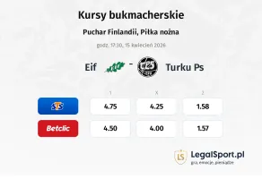 EIF - Turku PS kursy bukmacherskie