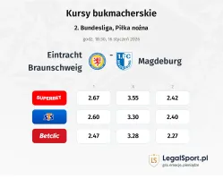 Eintracht Braunschweig - 1. FC Magdeburg kursy bukmacherskie