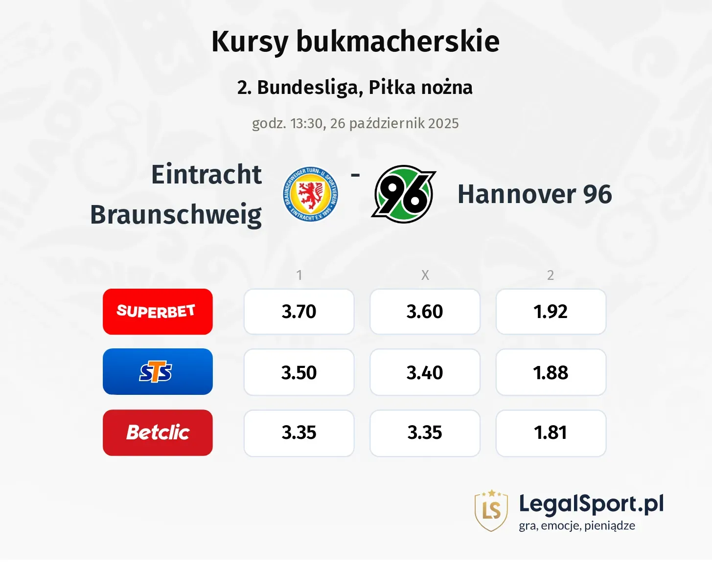 Eintracht Braunschweig - Hannover 96 kursy bukmacherskie