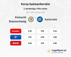 Eintracht Braunschweig - Karlsruher kursy bukmacherskie