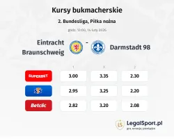 Eintracht Braunschweig - SV Darmstadt 98 kursy bukmacherskie