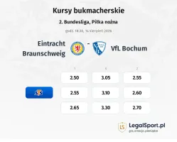 Eintracht Braunschweig - VfL Bochum kursy bukmacherskie