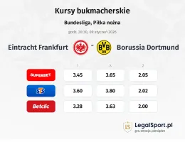 Eintracht Frankfurt - Borussia Dortmund kursy bukmacherskie
