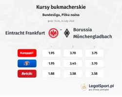Eintracht Frankfurt - Borussia Mönchengladbach kursy bukmacherskie