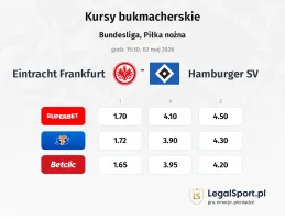 Eintracht Frankfurt - Hamburger SV kursy bukmacherskie