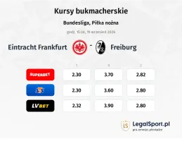 Eintracht Frankfurt - SC Freiburg kursy bukmacherskie