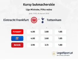 Eintracht Frankfurt - Tottenham Hotspur kursy bukmacherskie