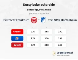 Eintracht Frankfurt - TSG 1899 Hoffenheim kursy bukmacherskie