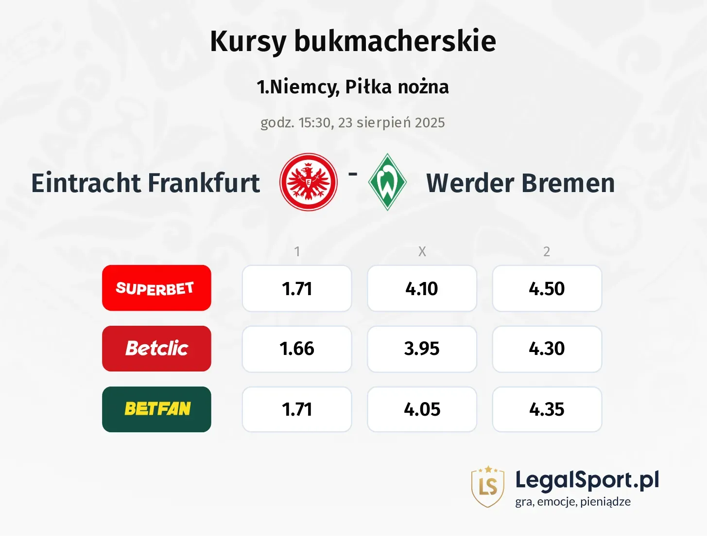 Kursy Eintracht Frankfurt - Werder Bremen