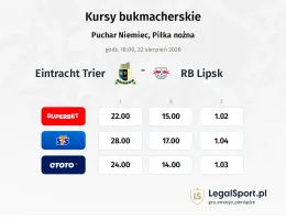 Eintracht Trier - RB Leipzig kursy bukmacherskie