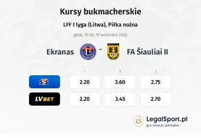 Ekranas - FA Šiauliai II kursy bukmacherskie