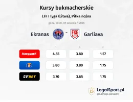 Ekranas - Garliava kursy bukmacherskie