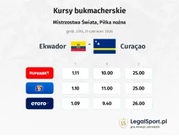 Ekwador - Curacao kursy bukmacherskie
