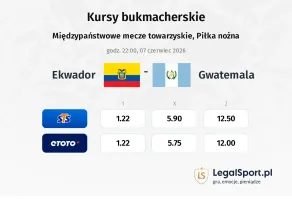Ekwador - Guatemala kursy bukmacherskie