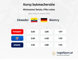 Ekwador - Niemcy kursy bukmacherskie