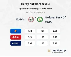 El Geish - National Bank of Egypt kursy bukmacherskie