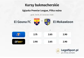 El Gouna FC - El Mokawloon kursy bukmacherskie