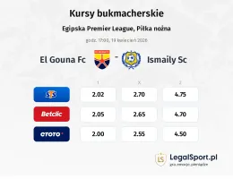 El Gouna FC - Ismaily SC kursy bukmacherskie